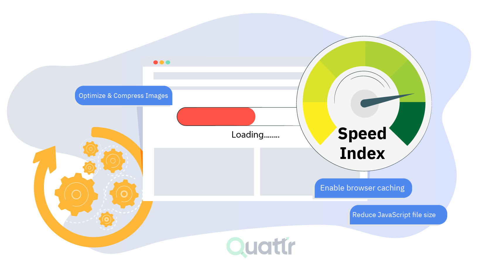 PageSpeed 99+ Speed Optimization Dashboard