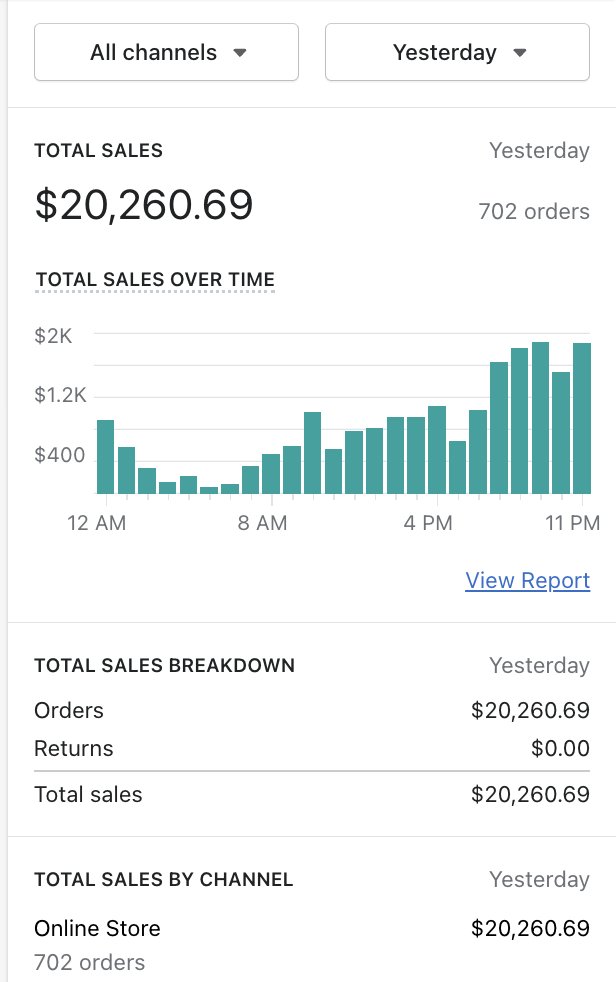 Ecom Brand in UK market
