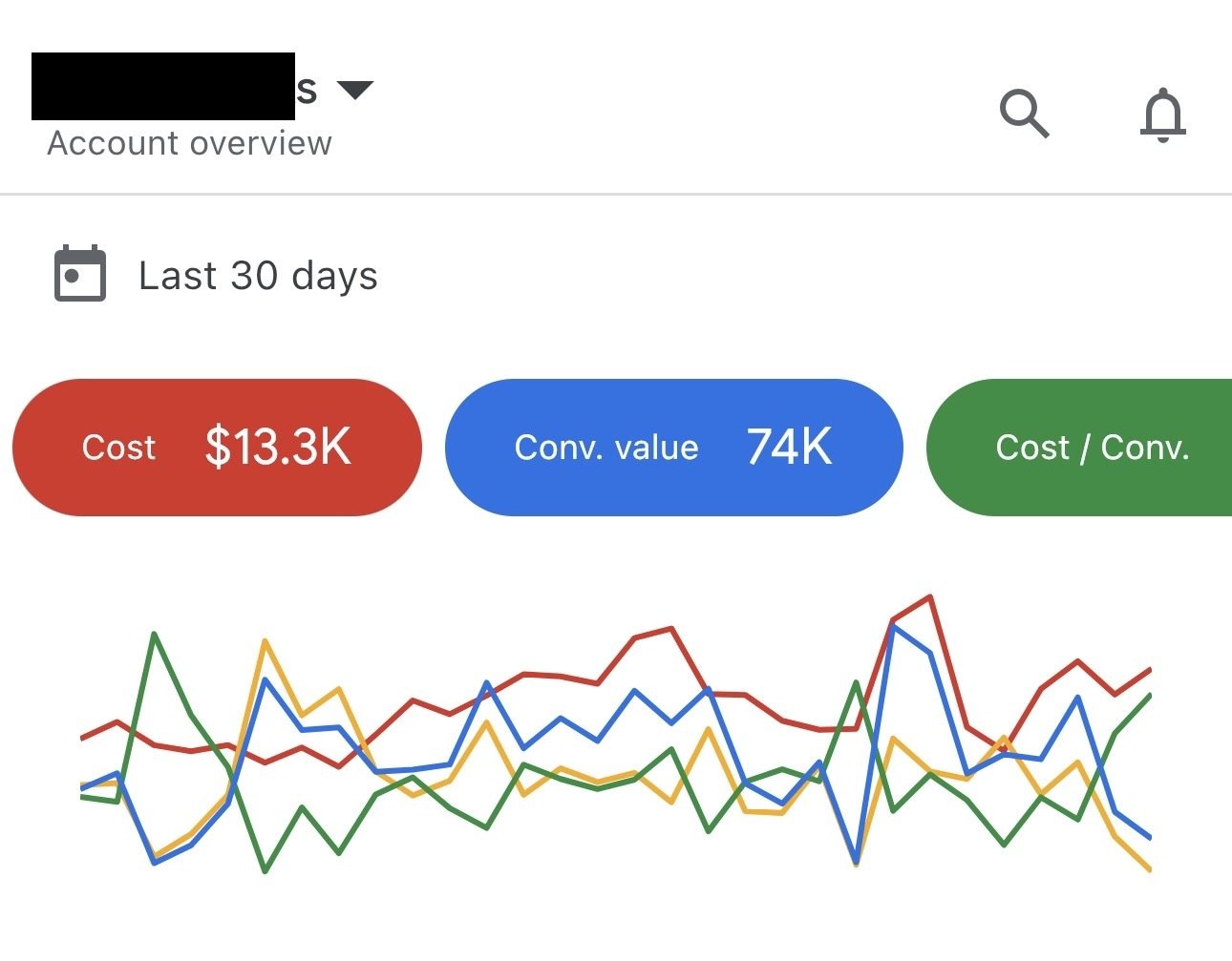 Google ads- Jack Store