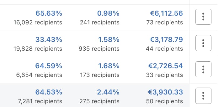 Ads and creative response in ads